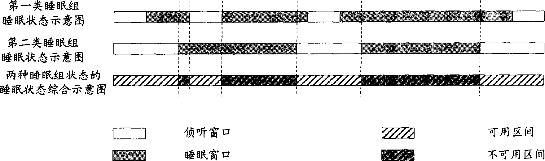 Activation and unactivation method for mobile platform sleeping state machine with multibroadcasting service