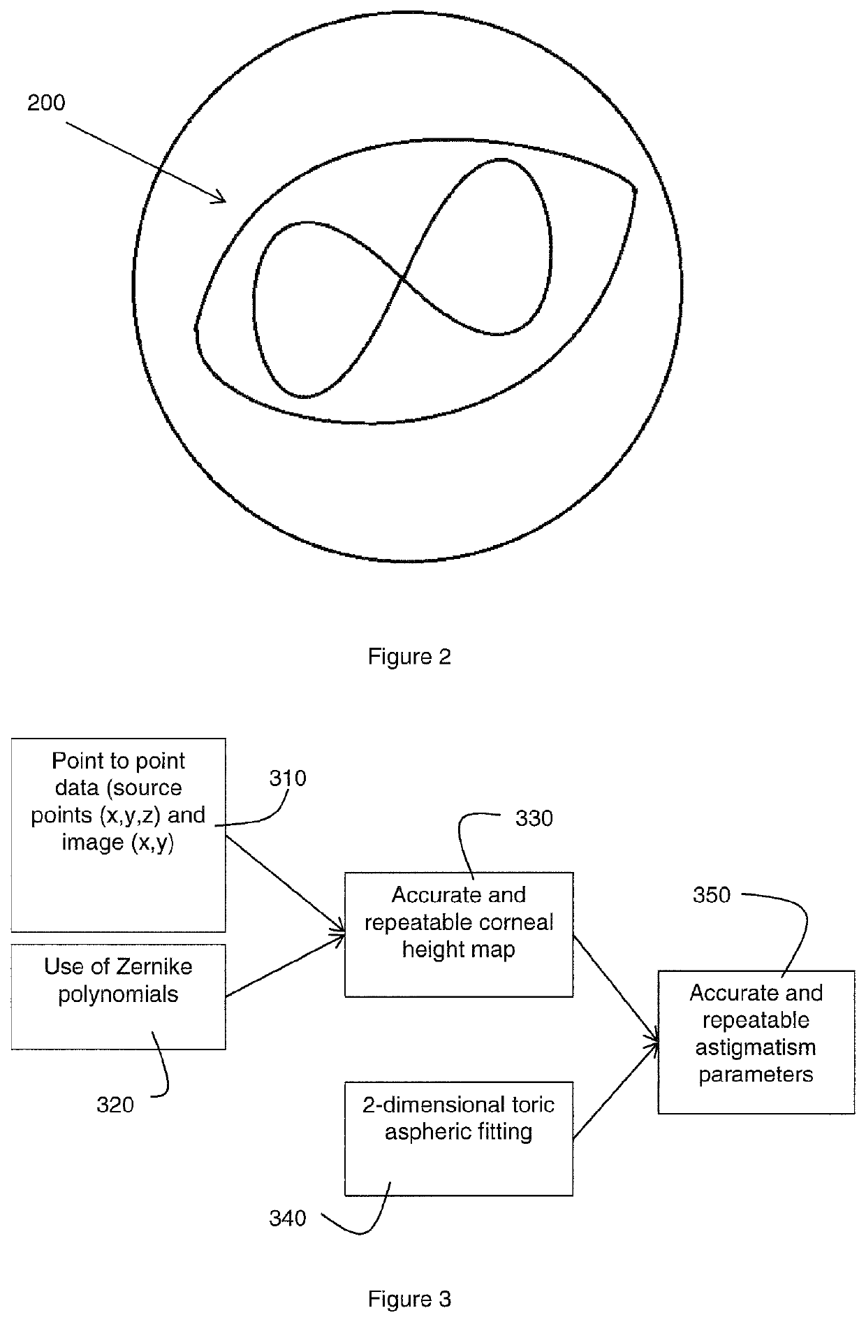 Determining global shape parameters of a cornea using a two-fold fitting from measurement data to an aspheric toric surface model