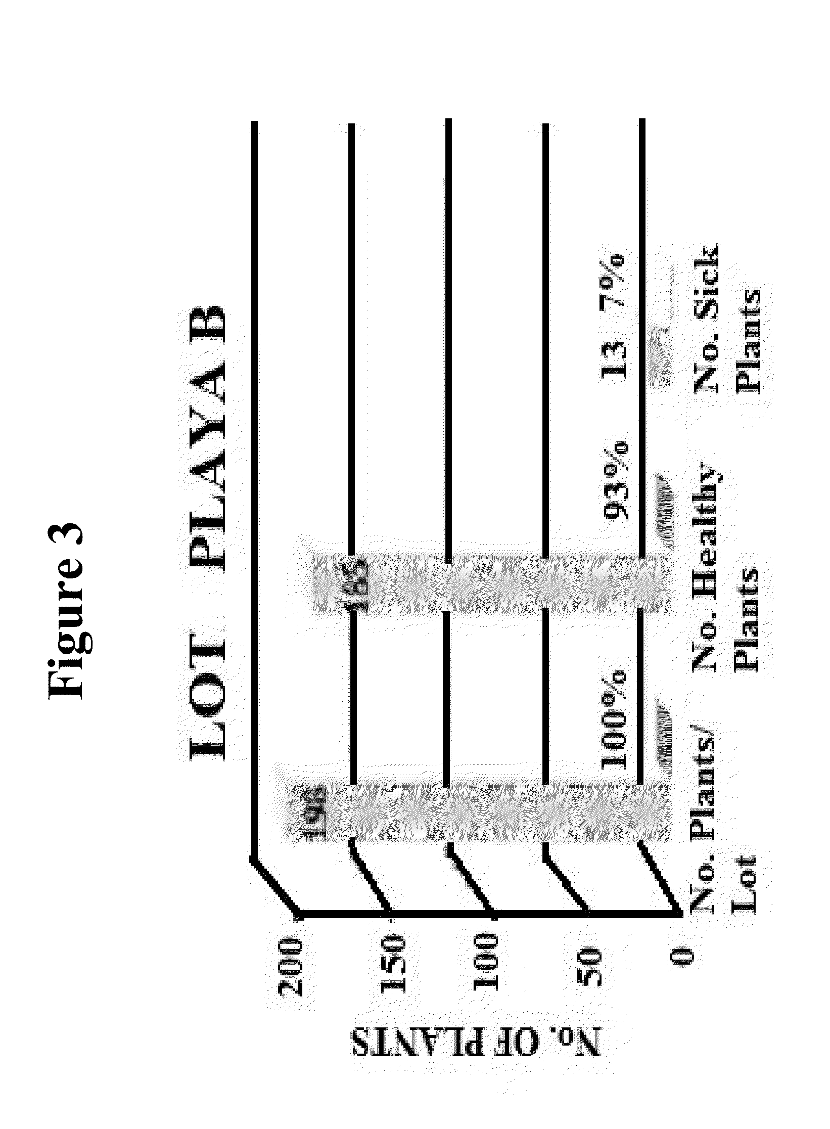 Bio-derived compositions