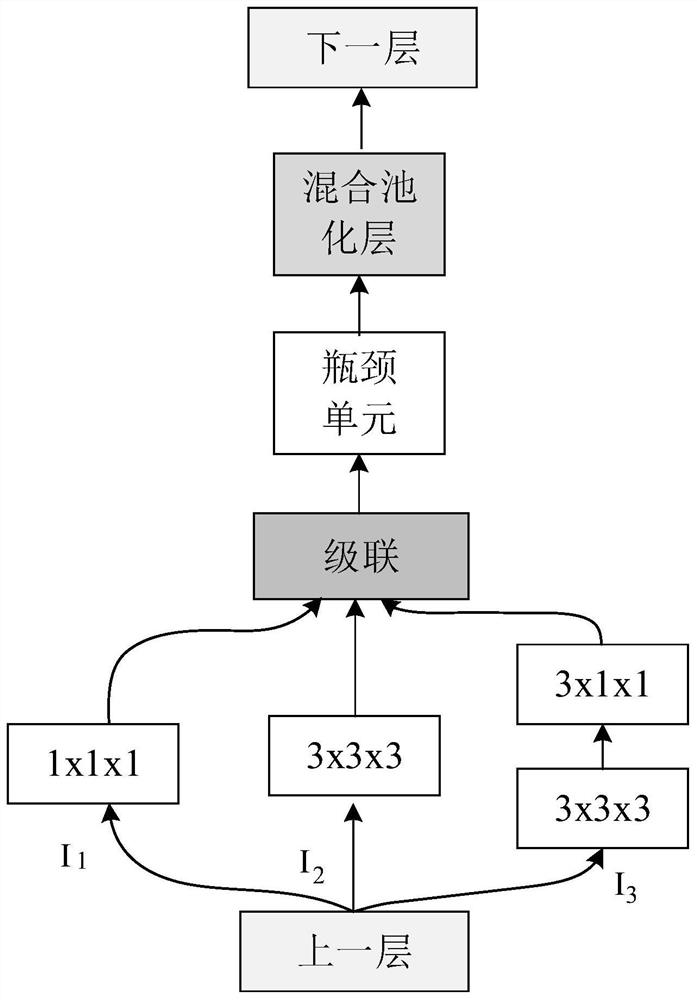 Ice sublayer structure extraction method based on multi-scale attention mechanism