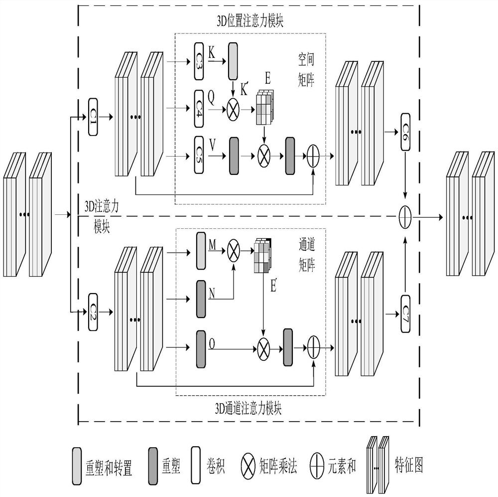 Ice sublayer structure extraction method based on multi-scale attention mechanism