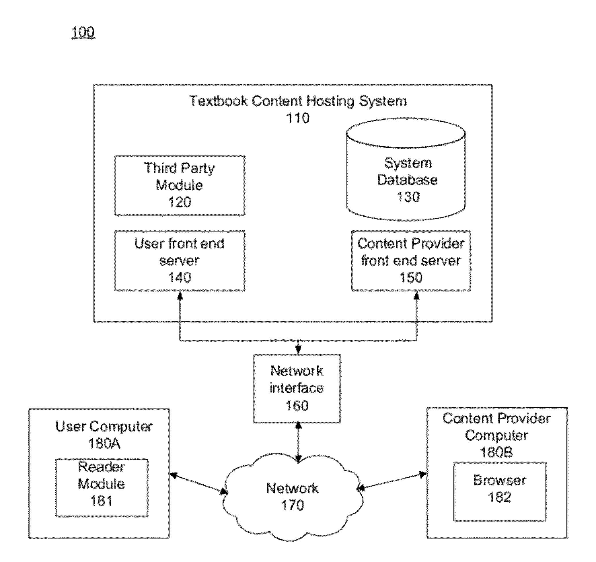 Systems and Methods for Manipulating User Annotations in Electronic Books