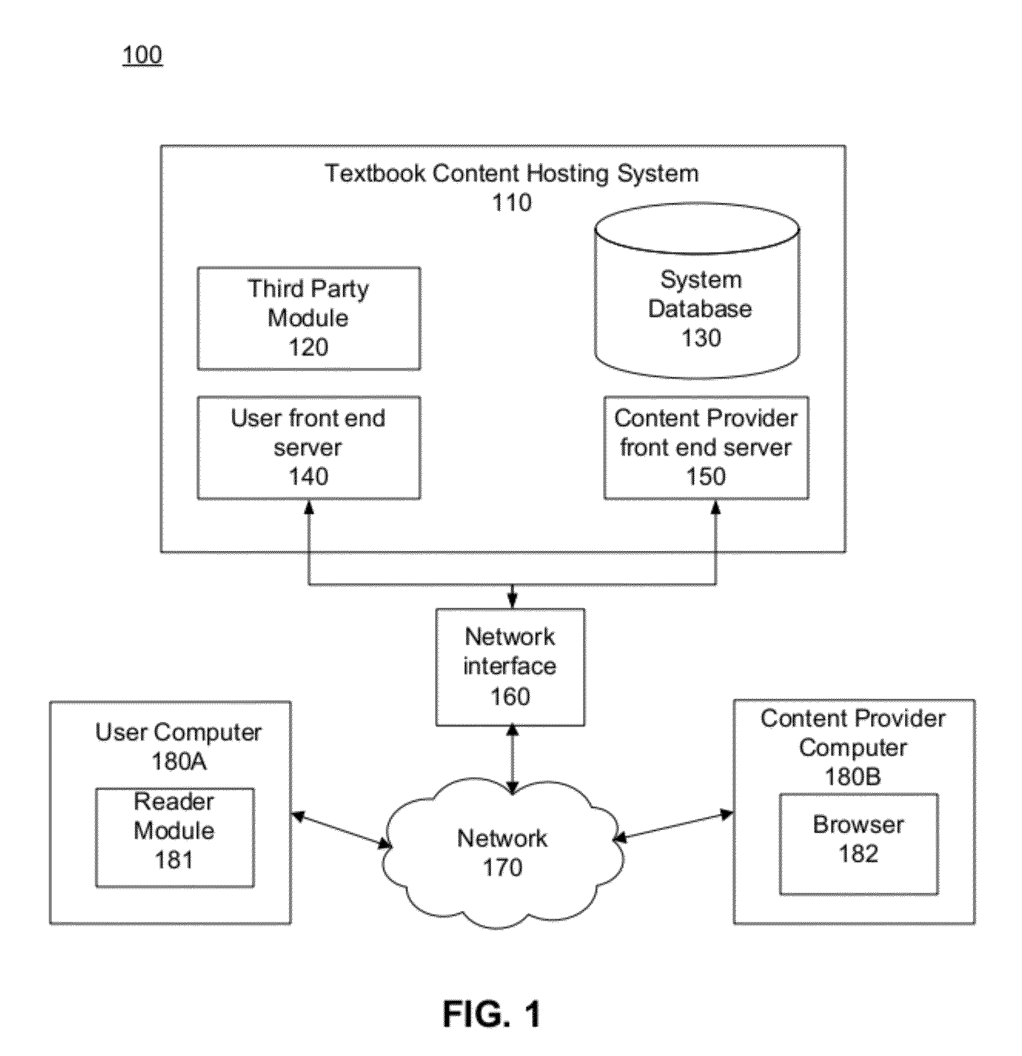 Systems and Methods for Manipulating User Annotations in Electronic Books