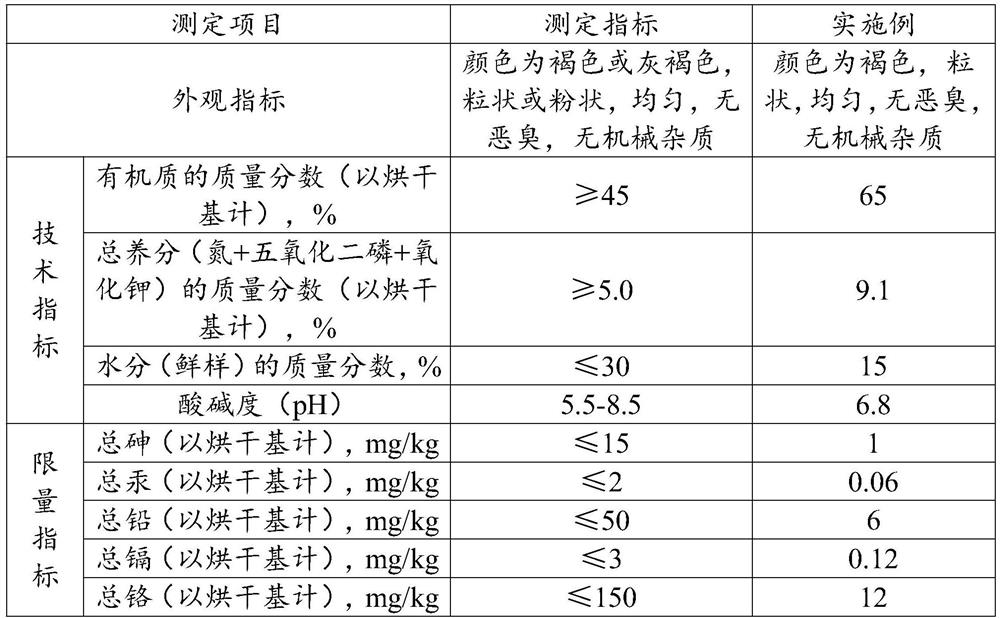 Multielement organic matter mixed film-covering aerobic composting device and composting process thereof