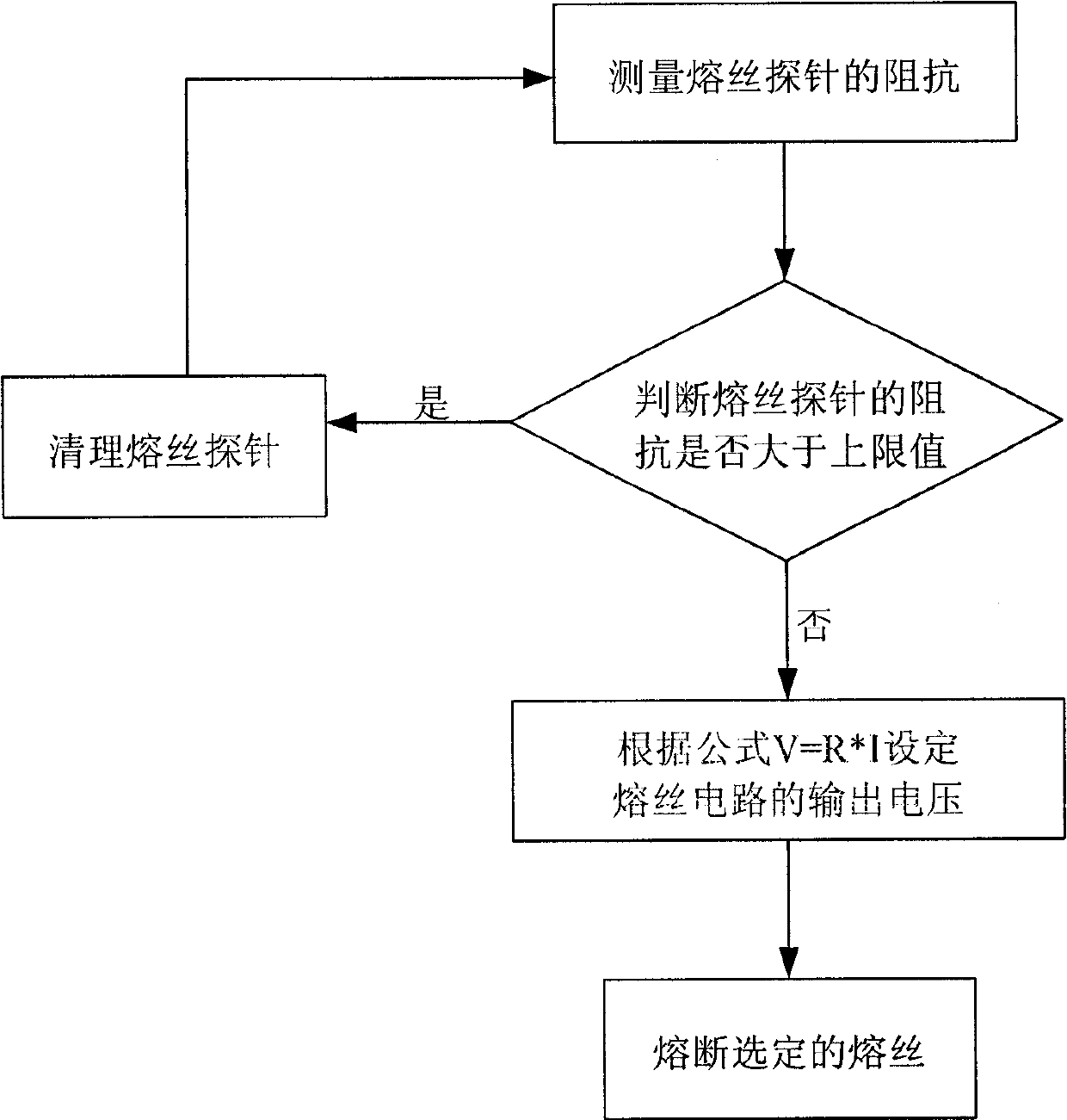 Antioxidation method for finishing fuse