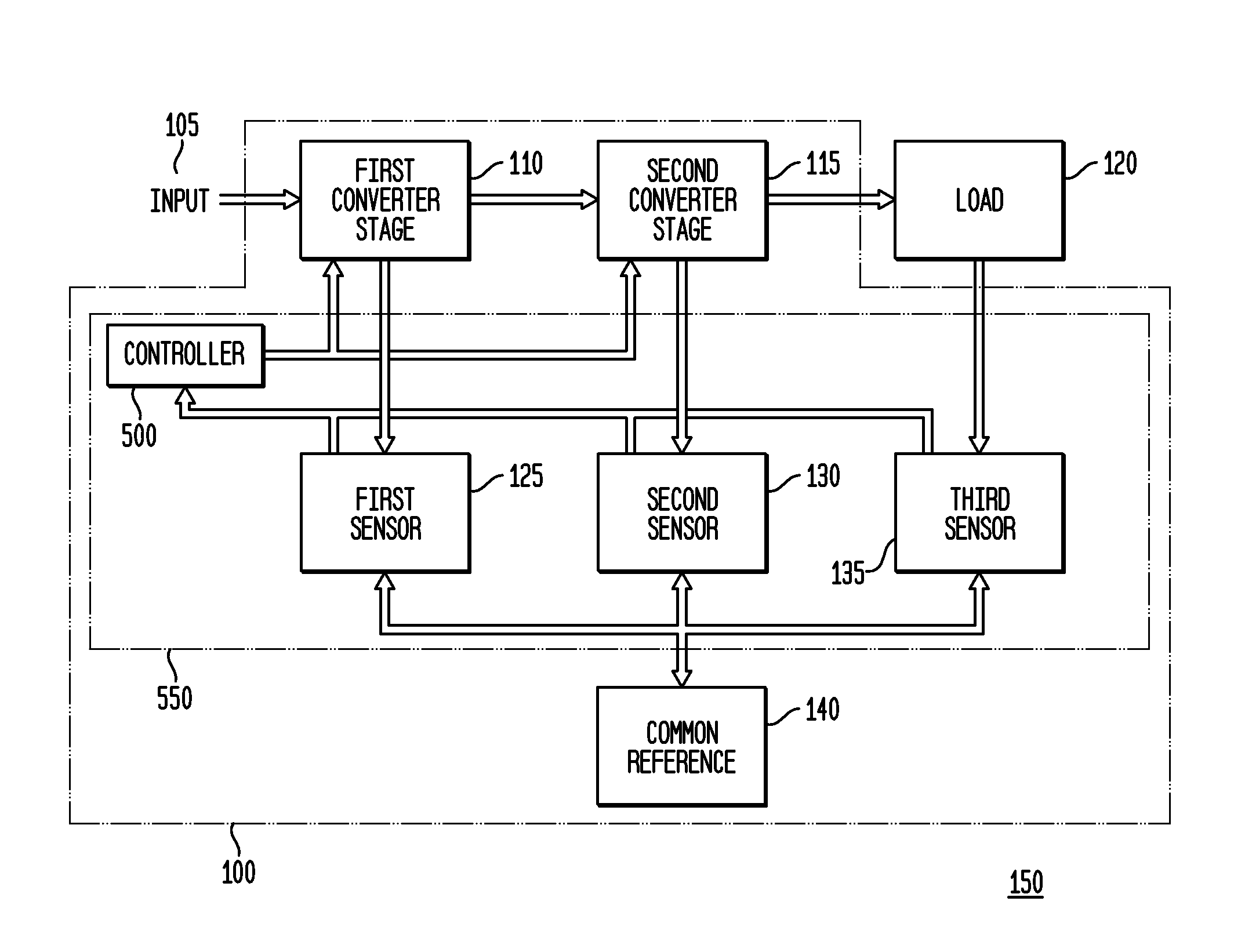 Apparatus, System and Method for Cascaded Power Conversion