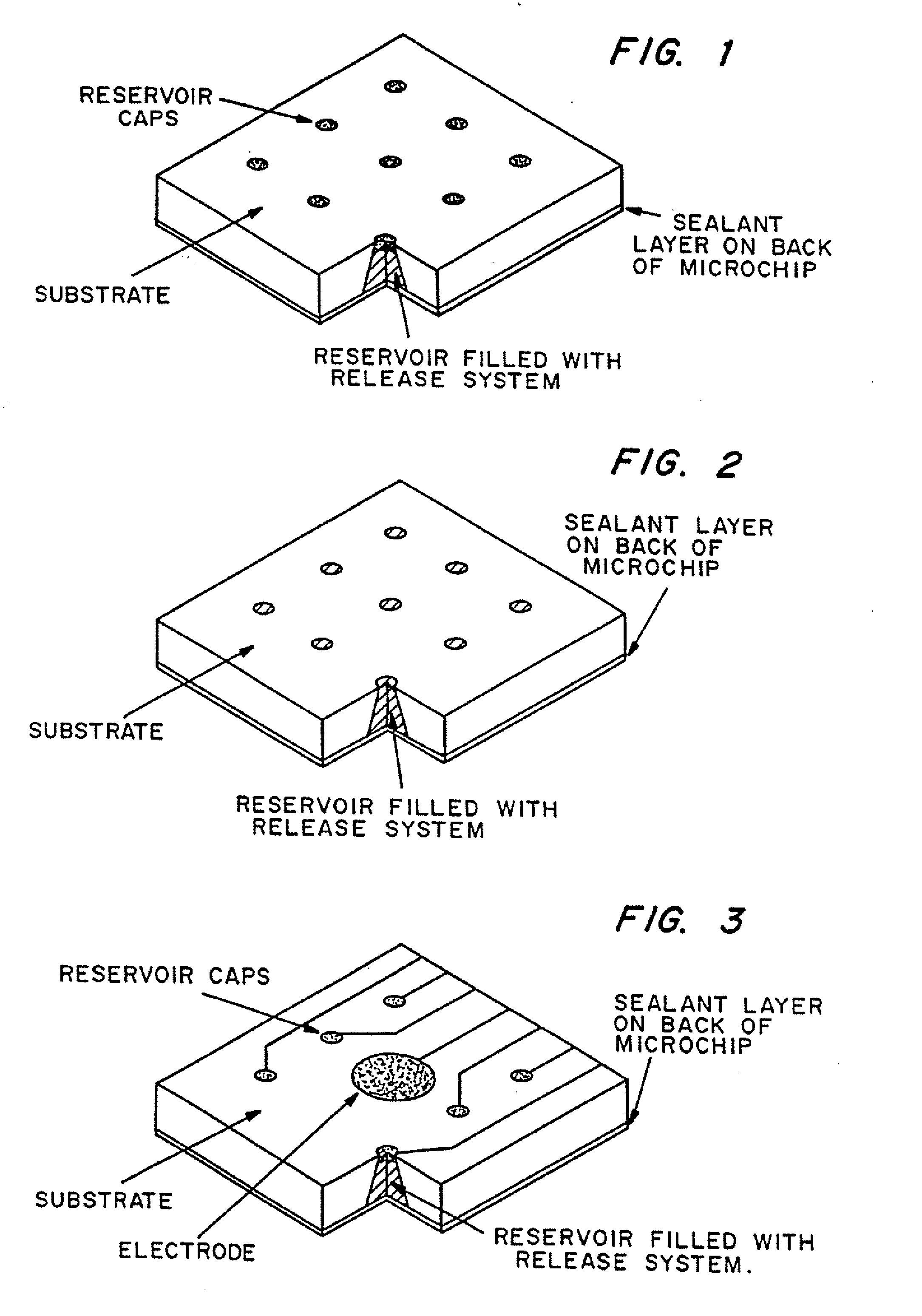 Multi-reservoir device for controlled drug delivery