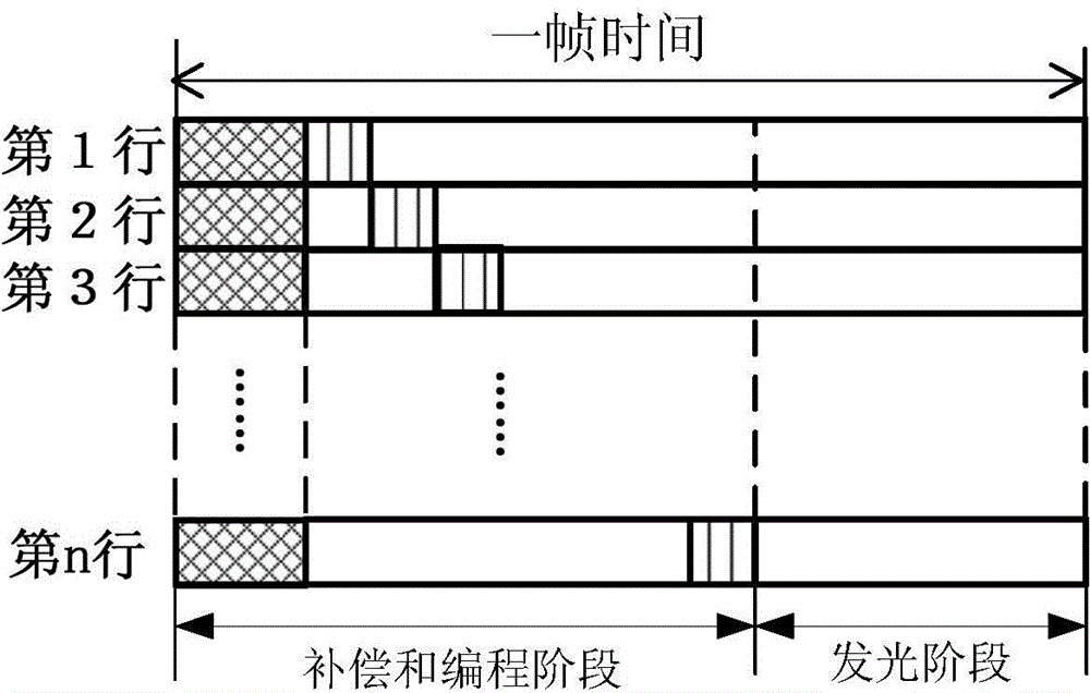 Pixel circuit, driving method thereof and display device