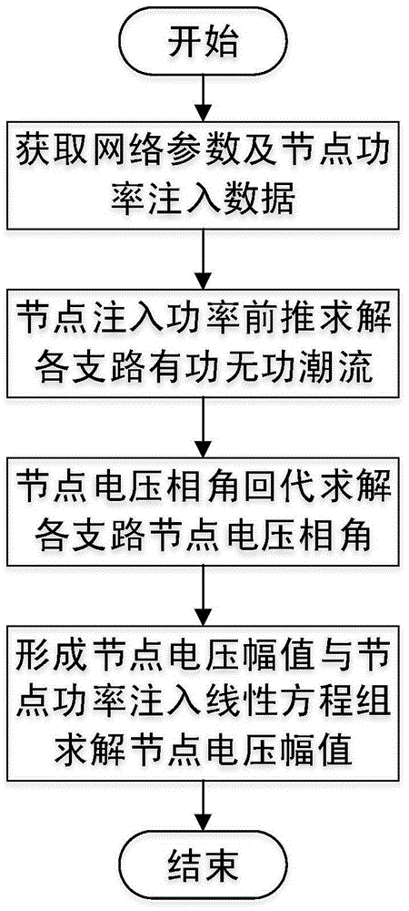 Modified direct-current power flow algorithm suitable for online analysis of distribution network