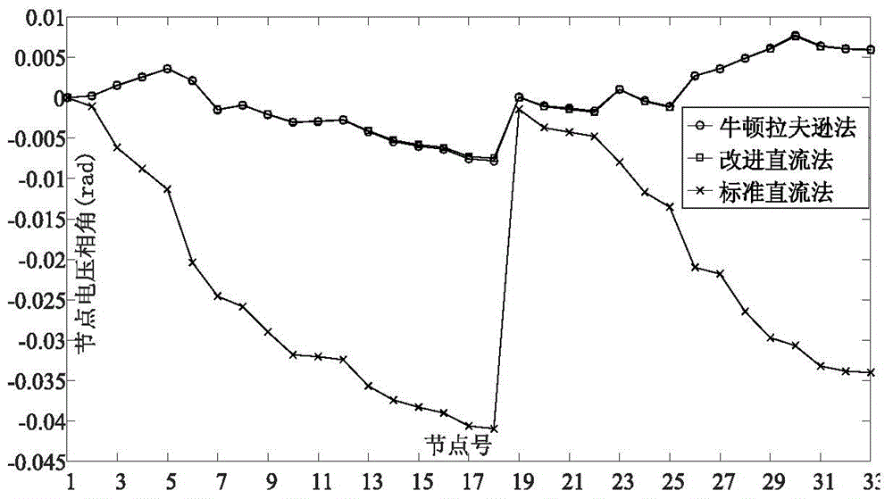 Modified direct-current power flow algorithm suitable for online analysis of distribution network