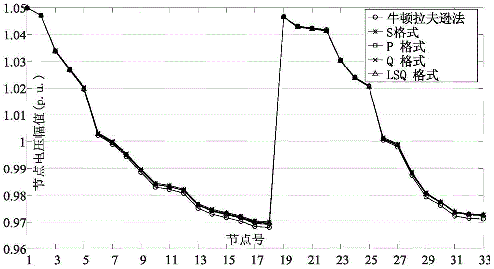 Modified direct-current power flow algorithm suitable for online analysis of distribution network