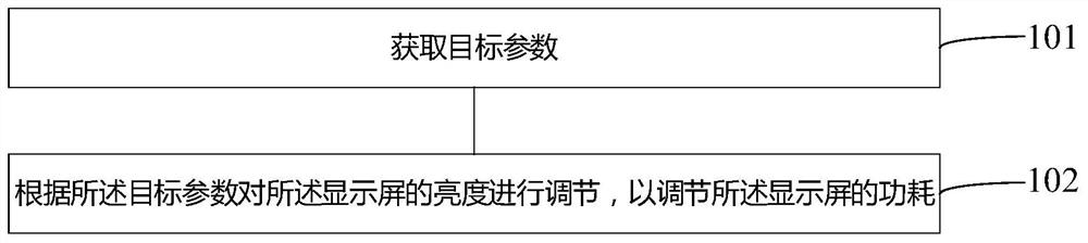 Method and device for reducing power consumption of electronic device