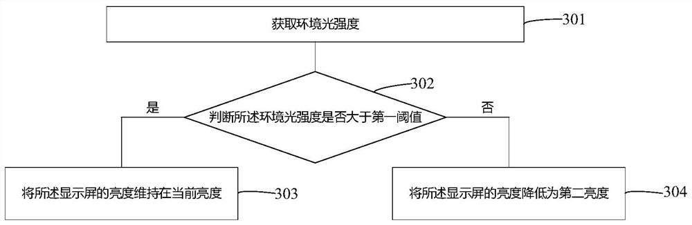 Method and device for reducing power consumption of electronic device