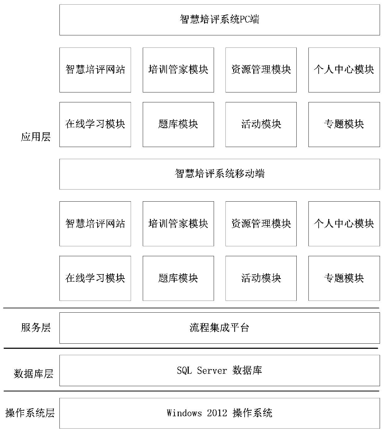 Intelligent training evaluation system and method