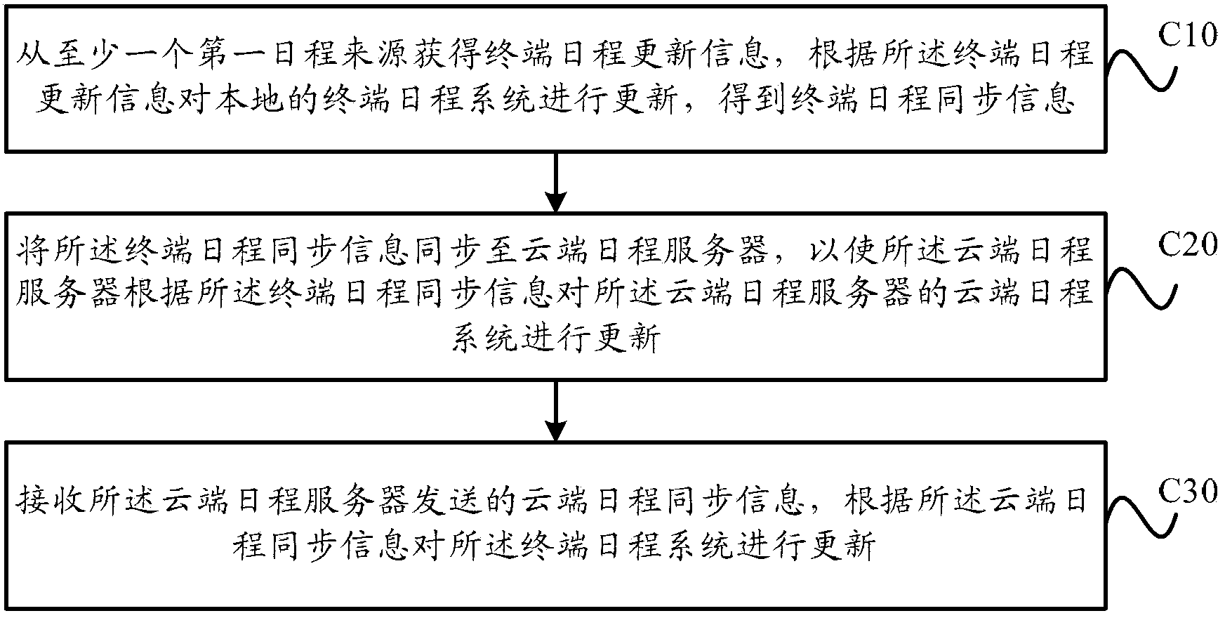 Schedule information processing method and device