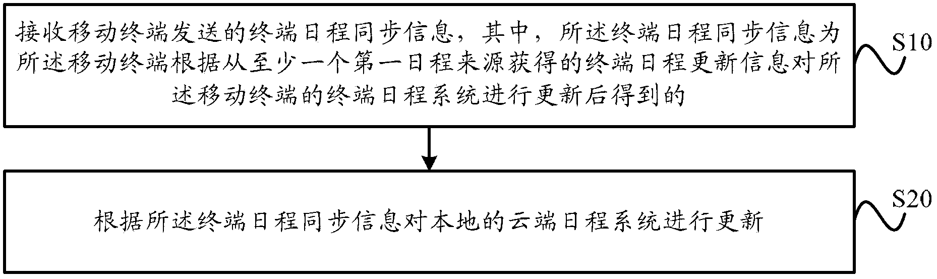 Schedule information processing method and device