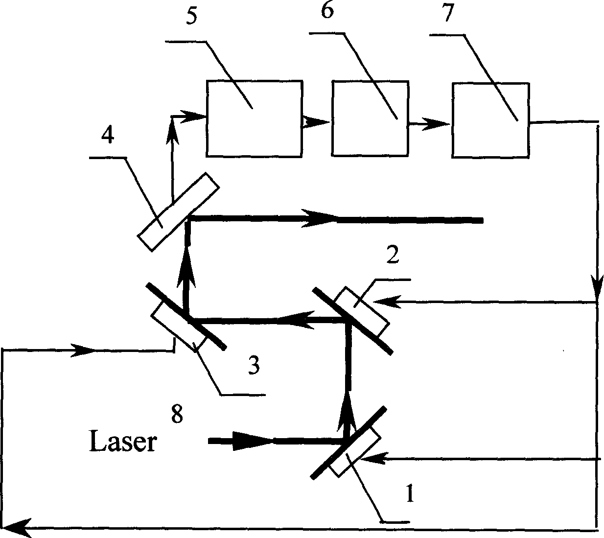 Double wave front calibrator self-adaptive optical system