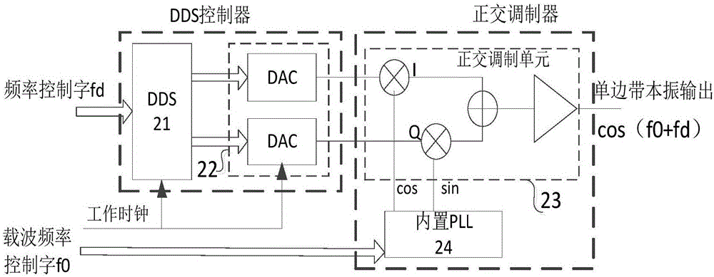 Digital-analog hybrid heterodyne detection receiving device and data processing method adopted by same