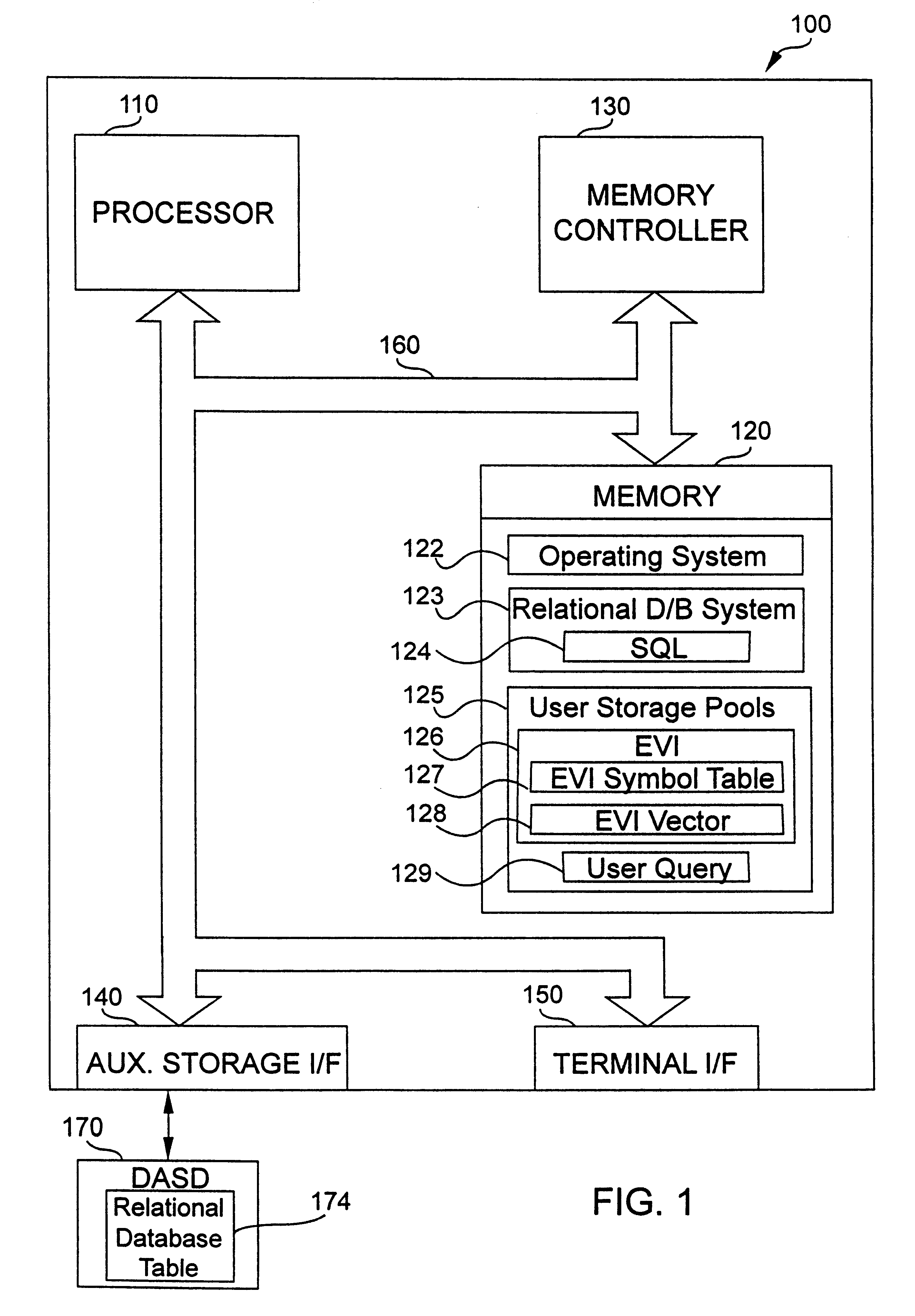 Utilizing encoded vector indexes for statistics in database processing