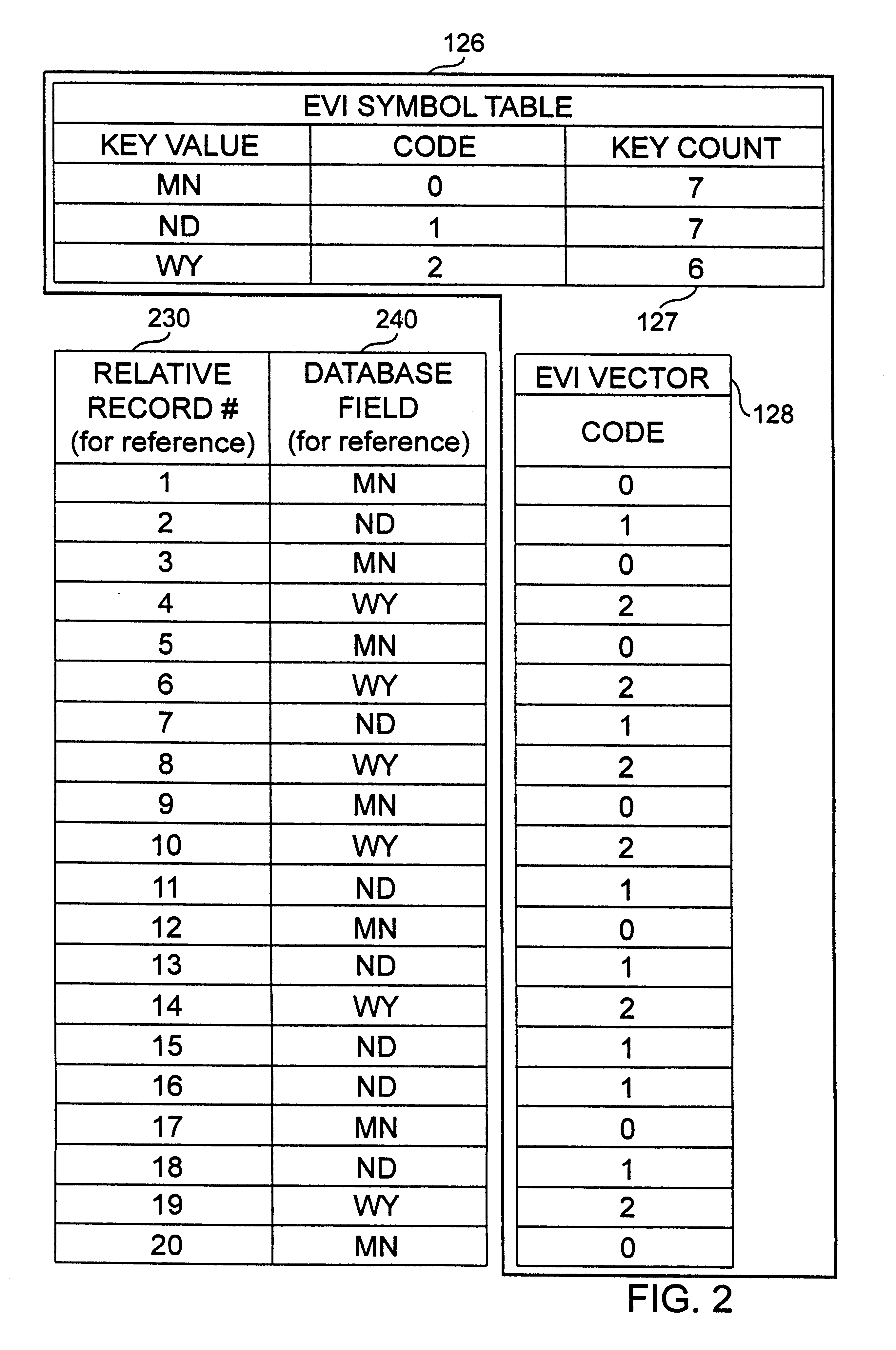 Utilizing encoded vector indexes for statistics in database processing