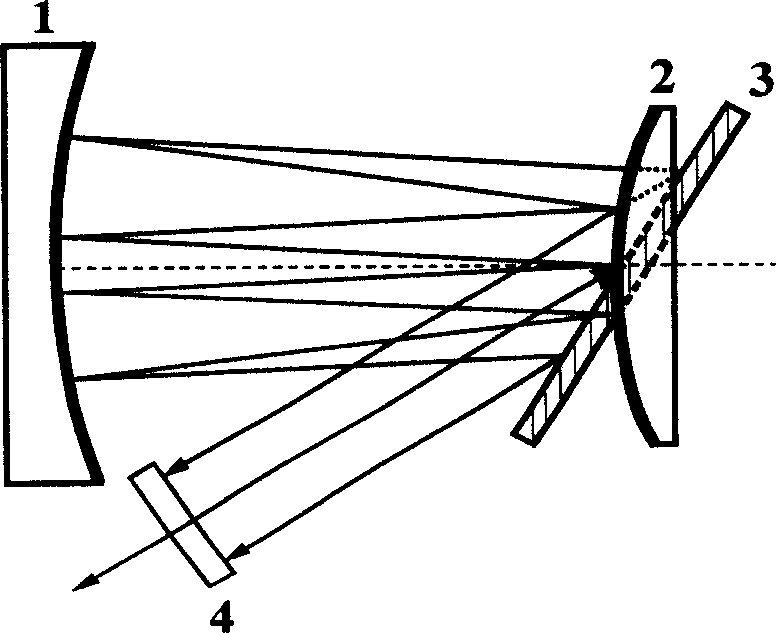 Miniaturization pulse stretcher design method for compensating high material dispersion of regenerative amplifier