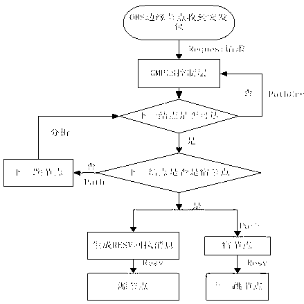 Method for improving GMPLS/OBS network link utilization rate