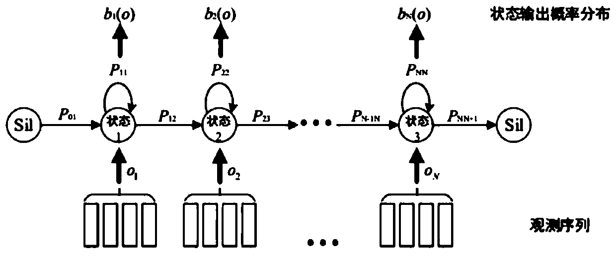 Vehicle-mounted speech control method and system based on deep learning