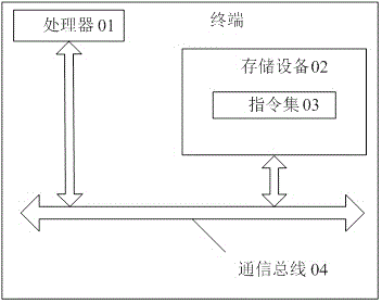 Method, storage equipment and terminal used for task progress management and control