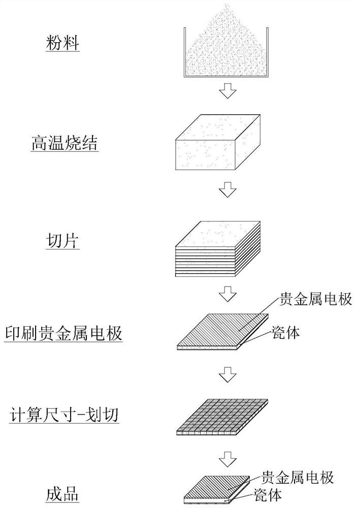 Multi-layer film type high-sensitivity heat-sensitive temperature chip and manufacturing method thereof