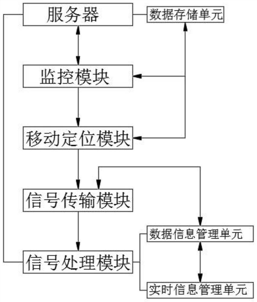 Omnibearing positioning monitoring system