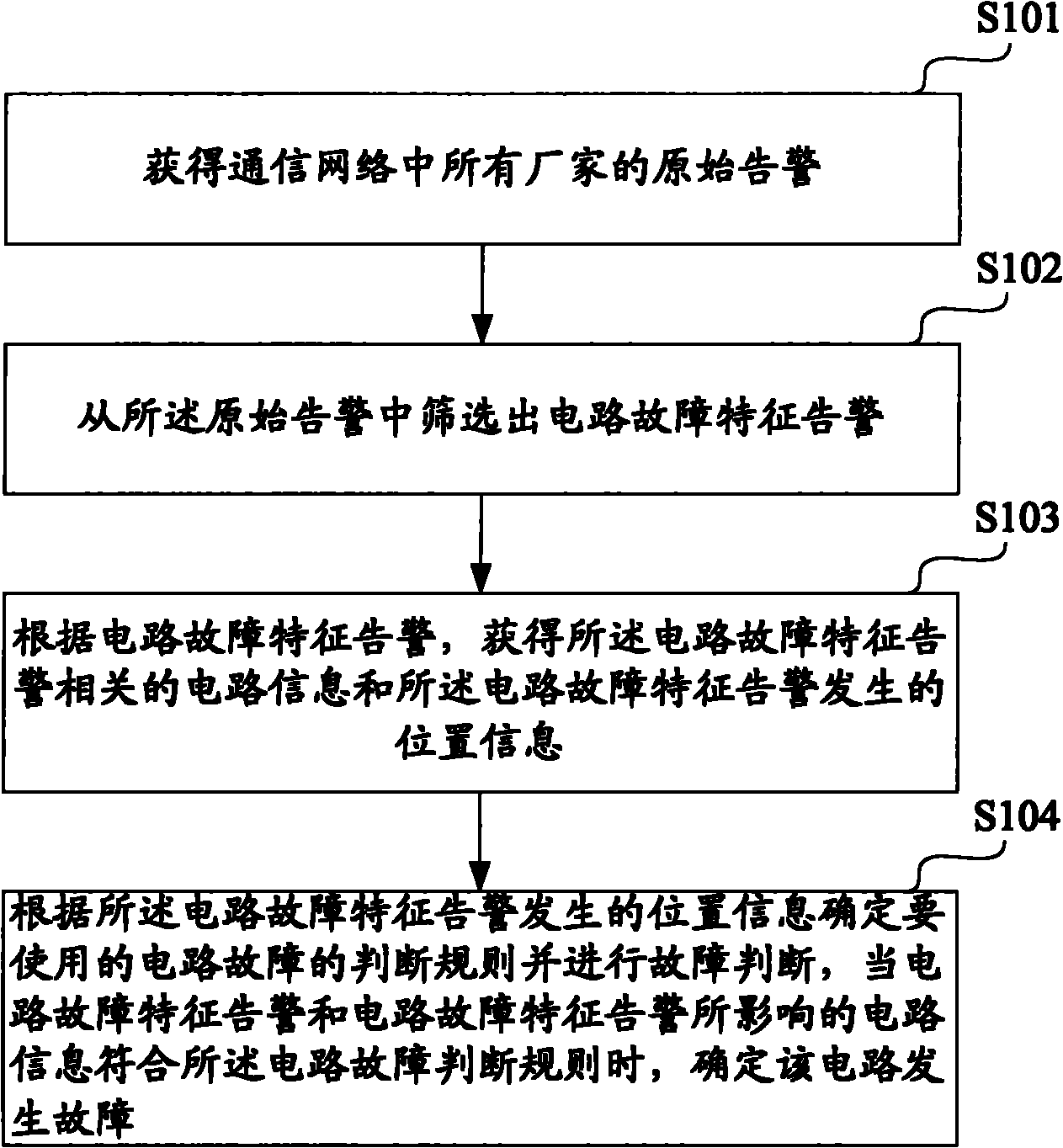 Synchronous digital hierarchy (SDH) circuit fault diagnosing method and device