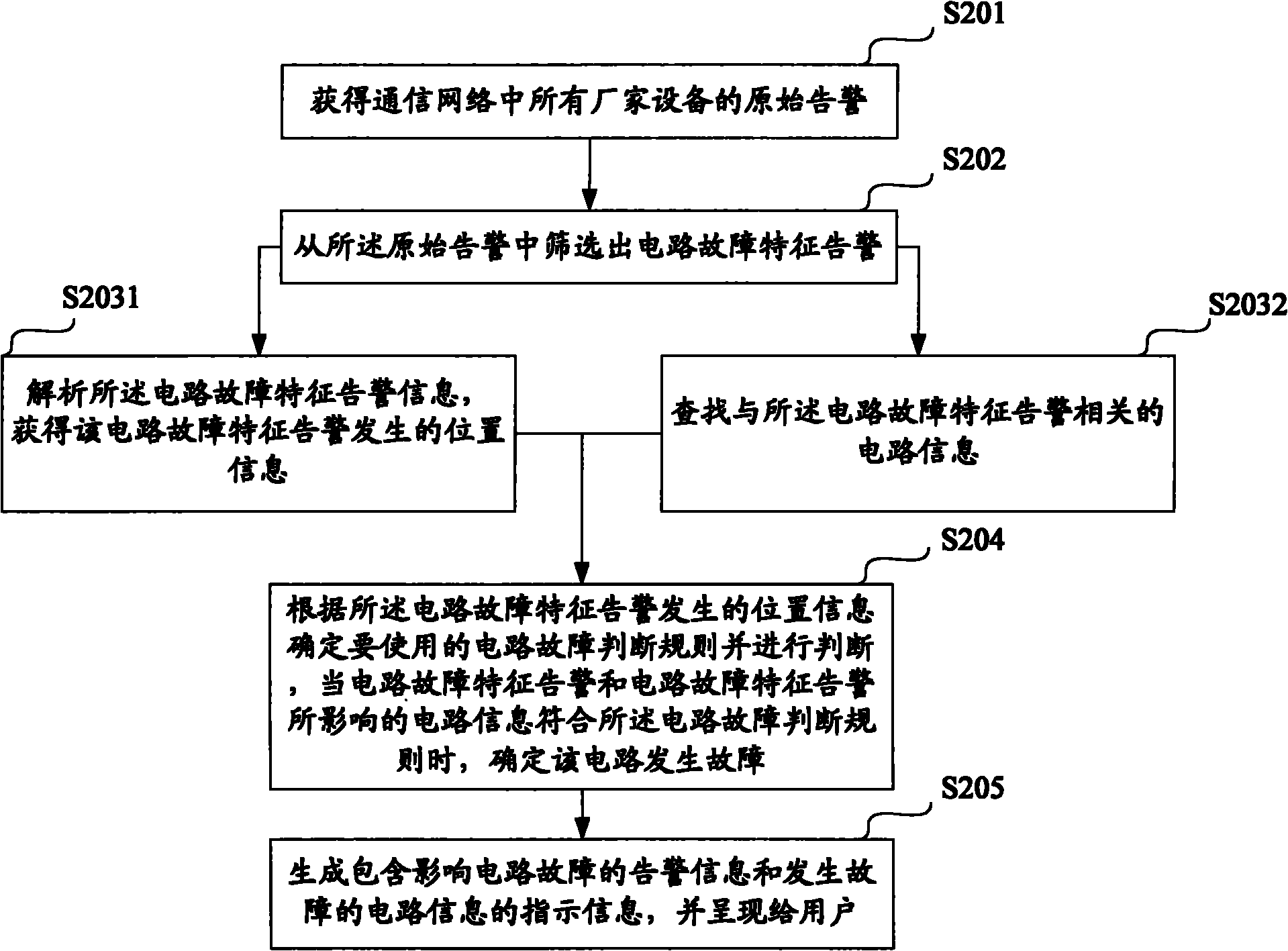 Synchronous digital hierarchy (SDH) circuit fault diagnosing method and device