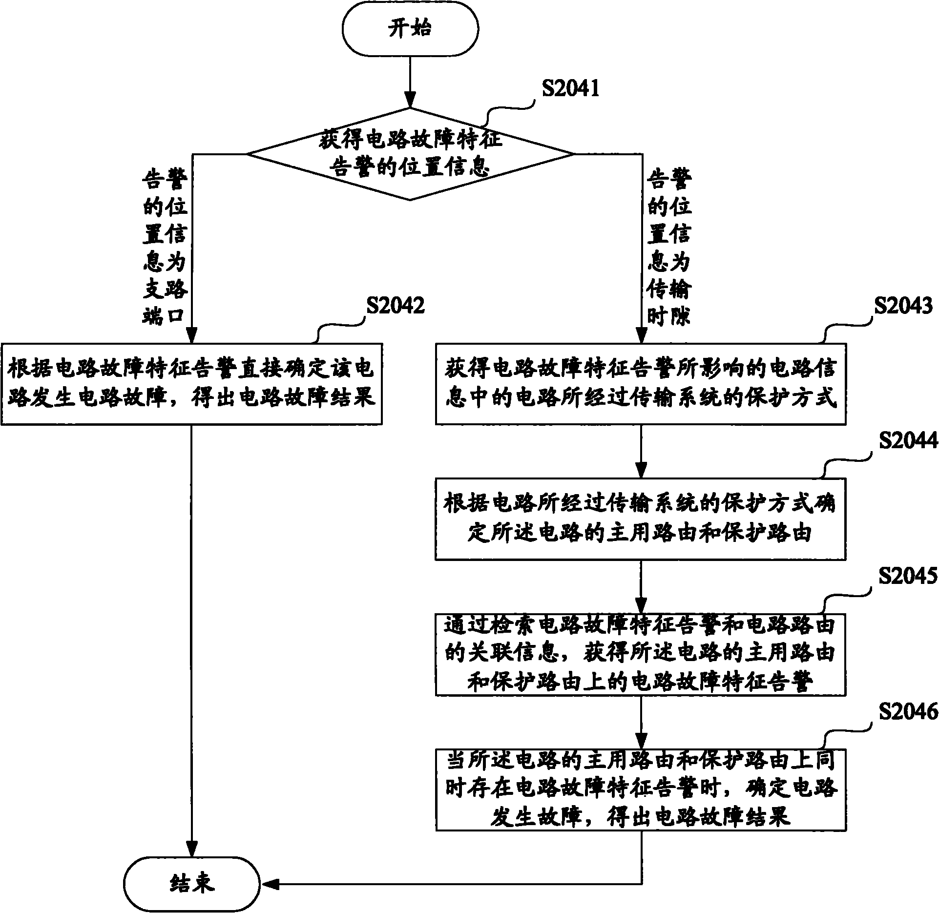 Synchronous digital hierarchy (SDH) circuit fault diagnosing method and device