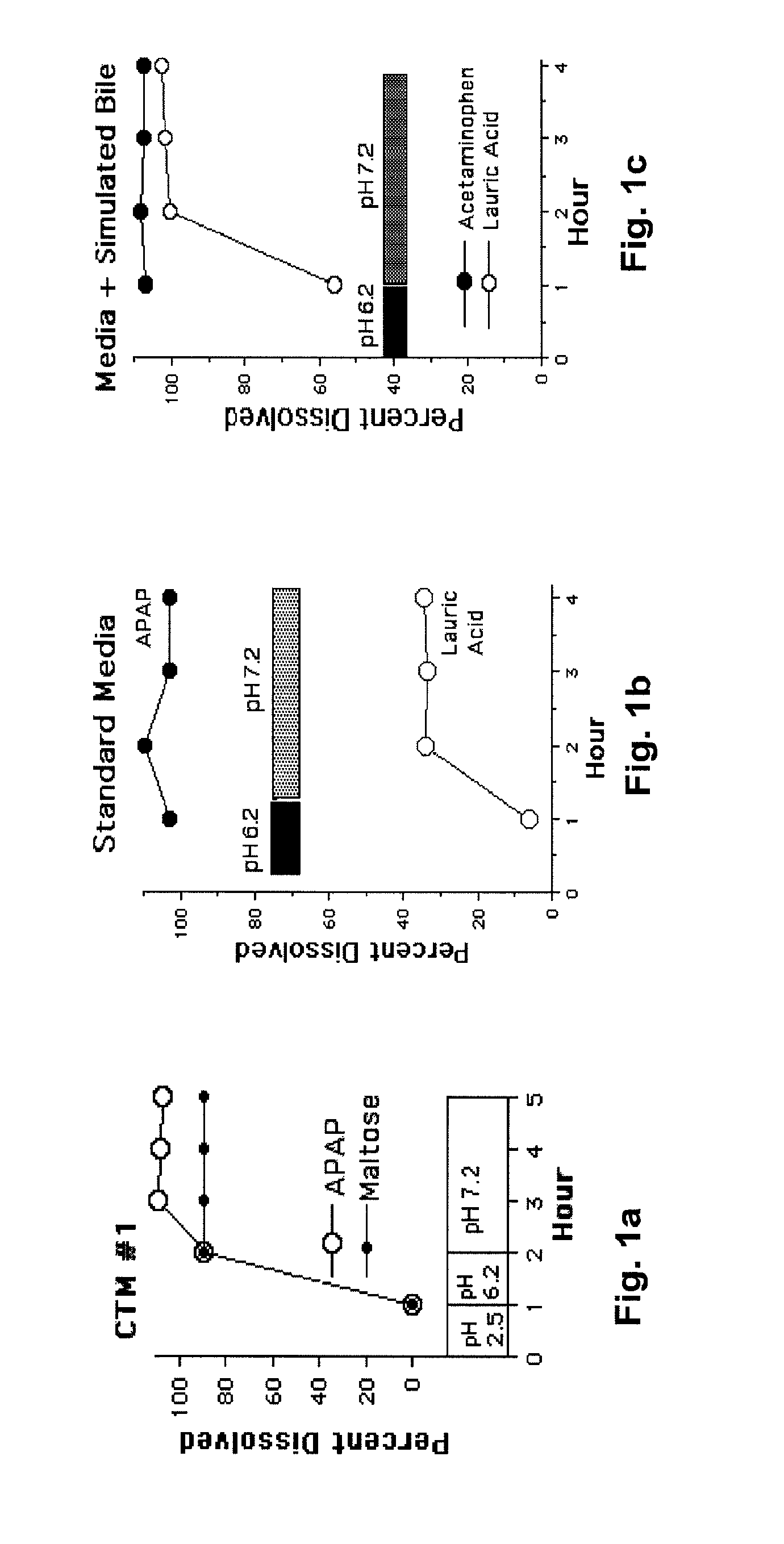 Composition and method for control of diabetes