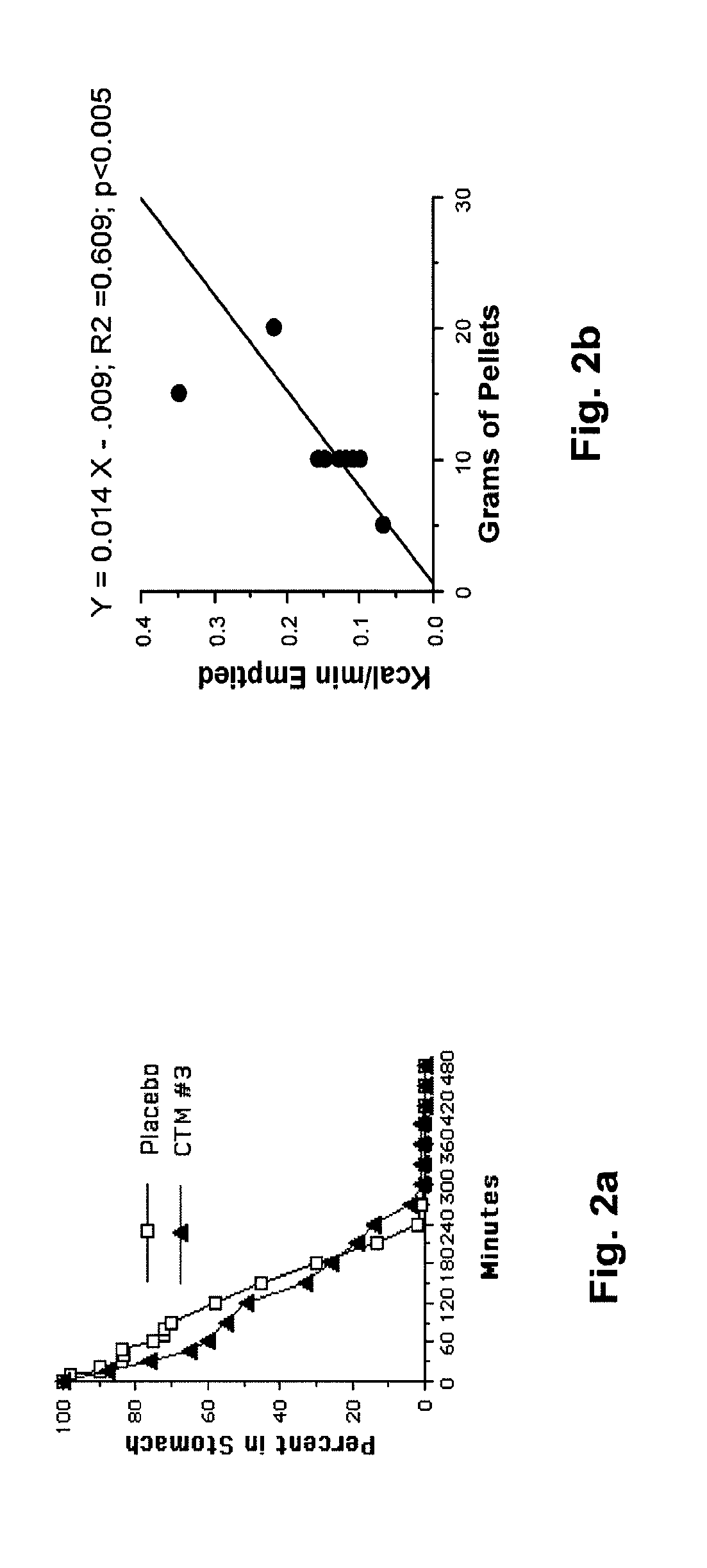 Composition and method for control of diabetes