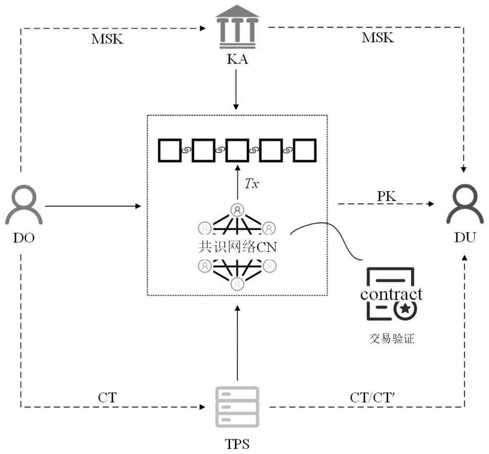 Block chain data sharing method and device based on LWE-CPABE and storage medium