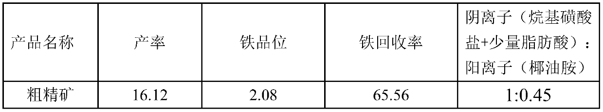 Method for recovering mica and feldspar quartz from rare metal beneficiation tailings