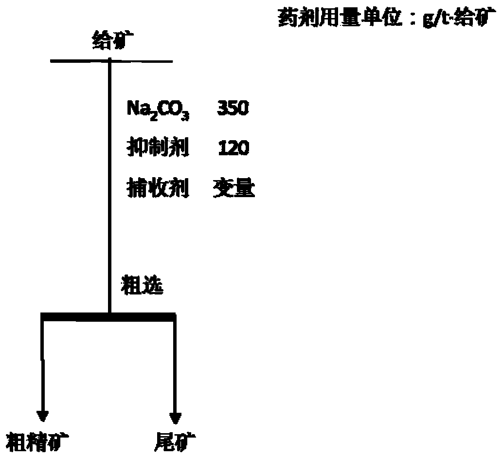 Method for recovering mica and feldspar quartz from rare metal beneficiation tailings