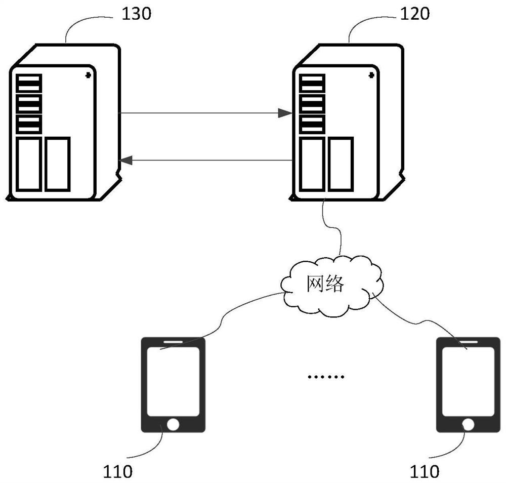 Group joining information generation method and device, electronic equipment and storage medium