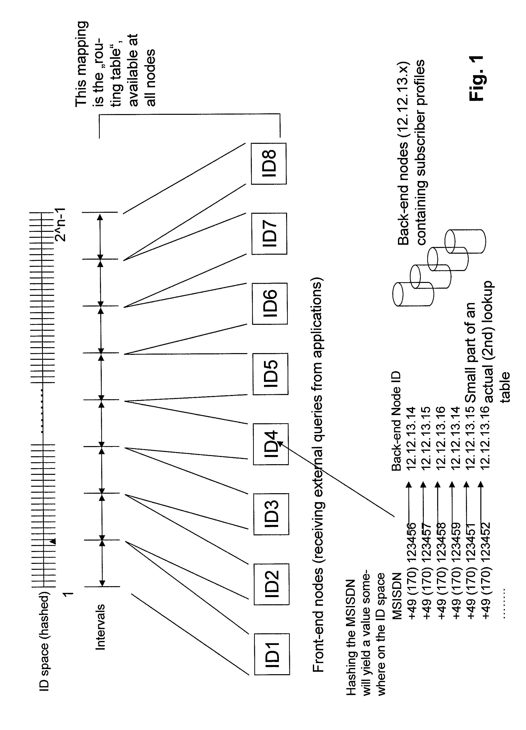 Distributed database system using master server to generate lookup tables for load distribution