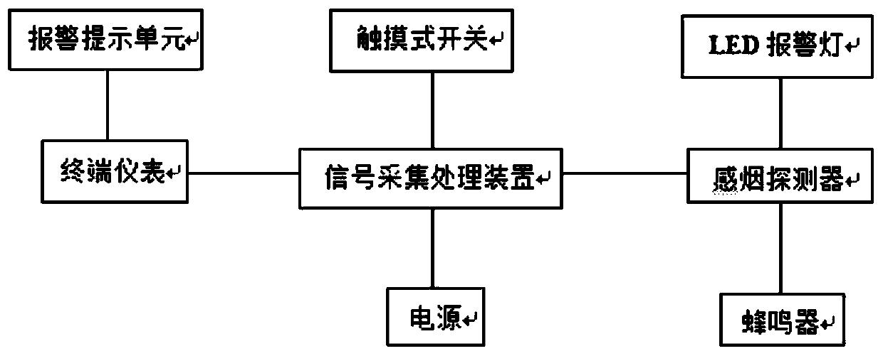 A smoke detection and alarm system and method