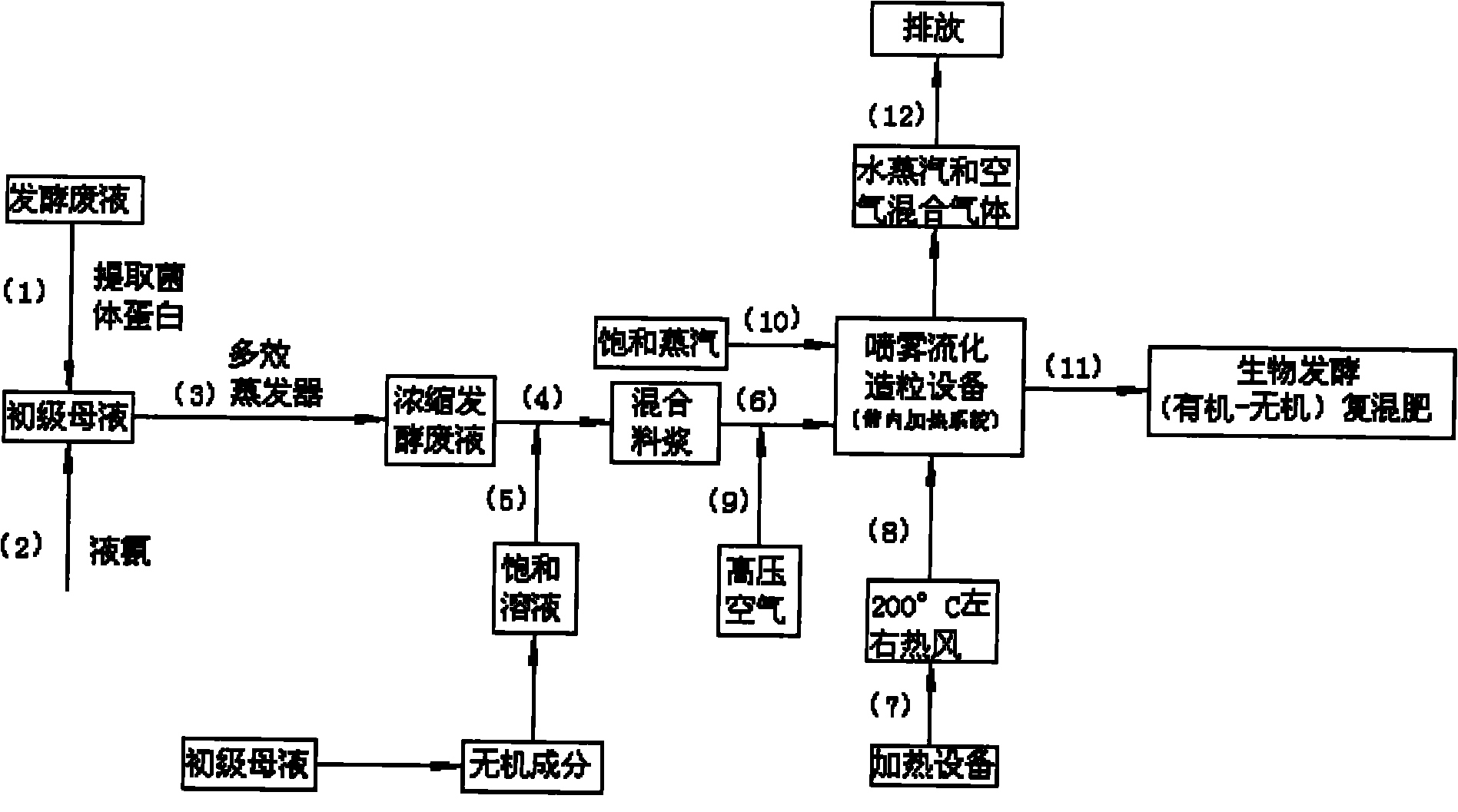 Method for producing biological fermentation compound fertilizer by fermenting organic waste water with glutamic acid