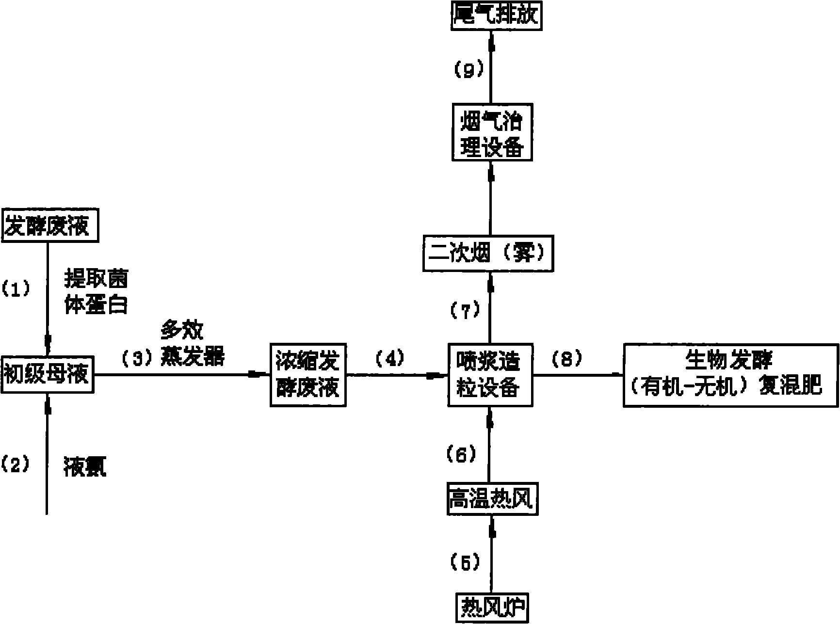 Method for producing biological fermentation compound fertilizer by fermenting organic waste water with glutamic acid