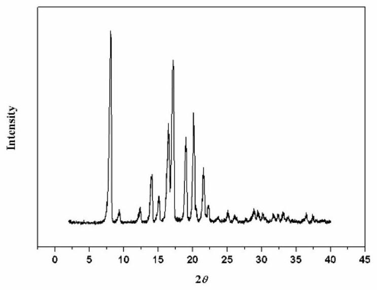 A kind of preparation method of L-menthol spherical crystal