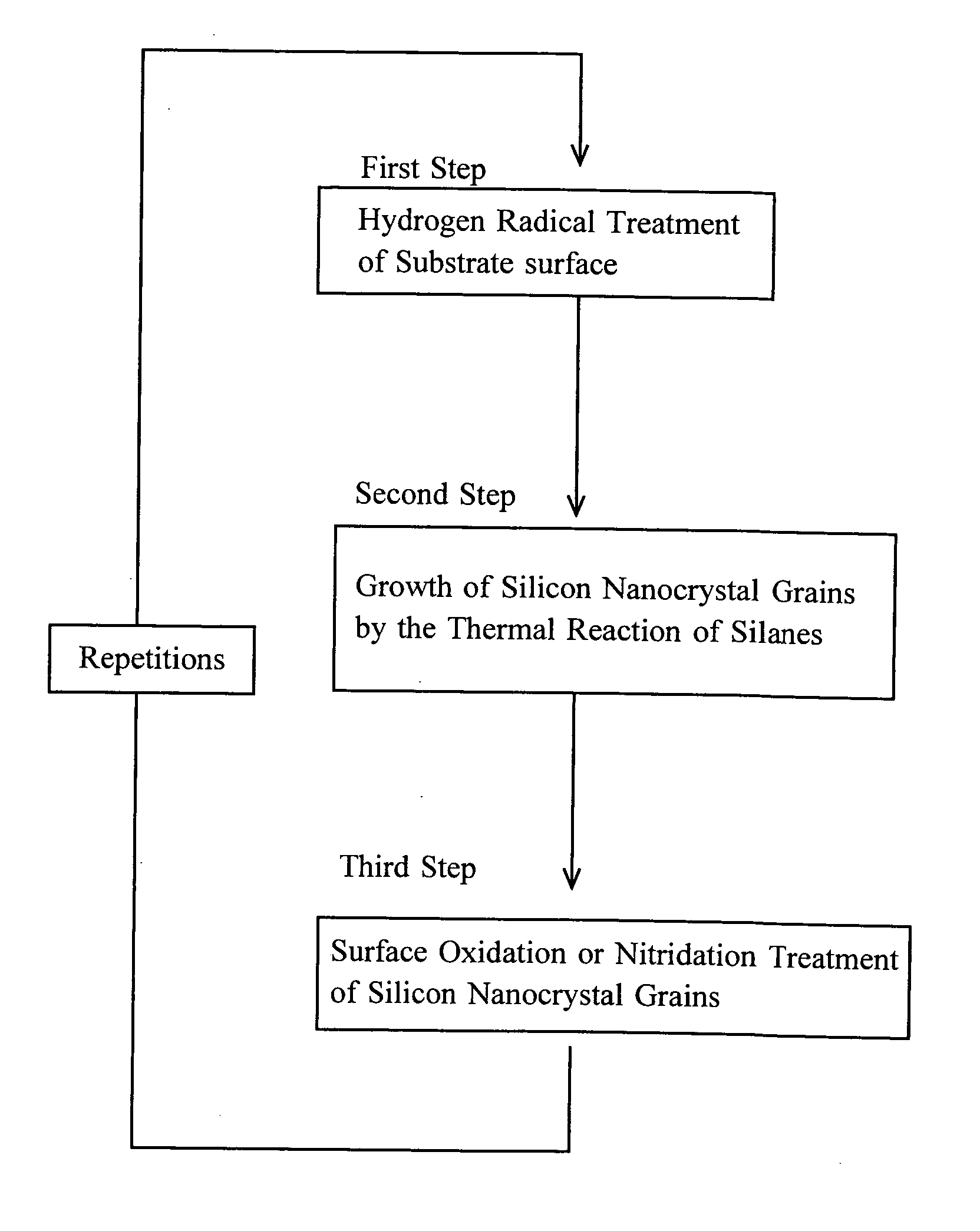 Forming method and a forming apparatus of nanocrystalline silicon structure