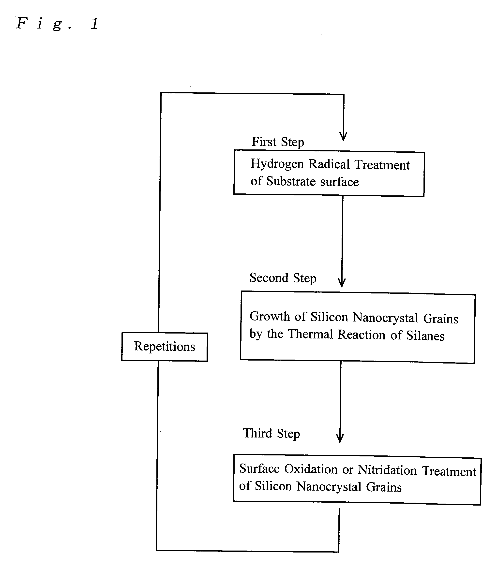 Forming method and a forming apparatus of nanocrystalline silicon structure