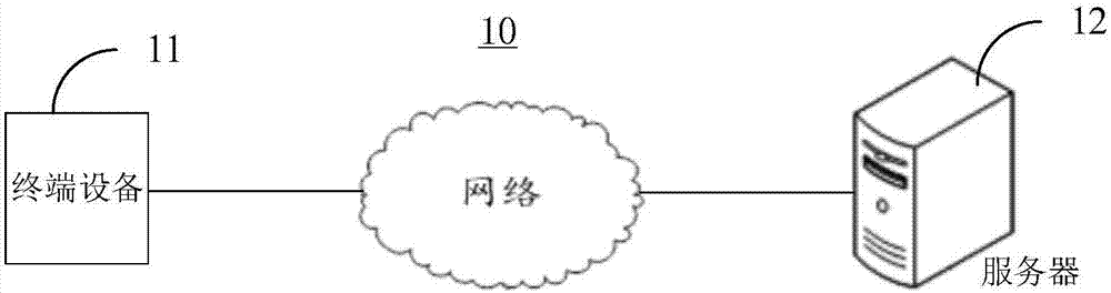 Target object position management method and device