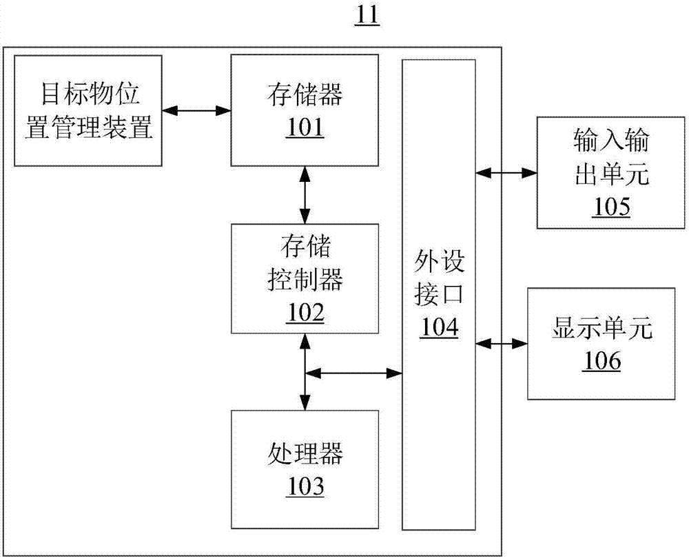 Target object position management method and device