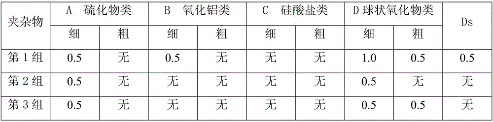 Production process for high-purity bearing steel