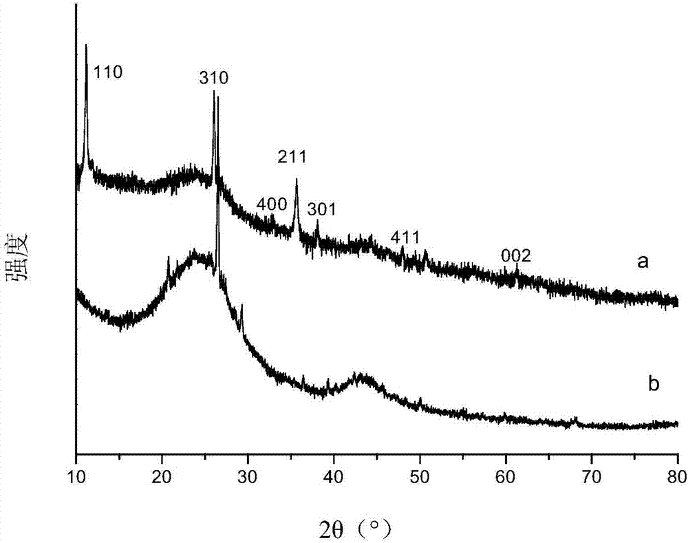 Activated carbon supporting ferric oxyhydroxide composite adsorbent, and preparation and application thereof